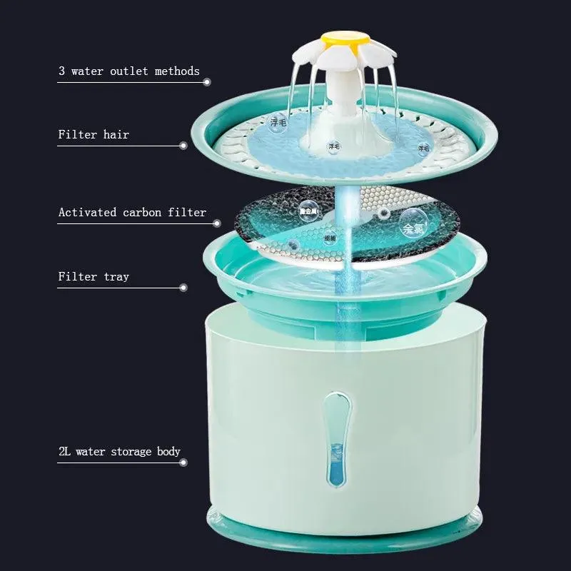 2.4L Cat Water Fountain: LED plus Activated Carbon