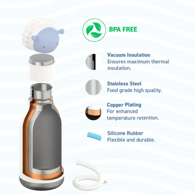 Asobu Bestie Sheep Twin Wall Insulated Bottle 460ml White