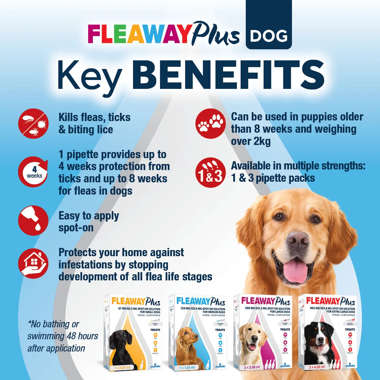 Fleaway Plus Flea Treatment - Small Dogs